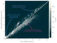 hex bin plot showing density of estimated distances against true distances